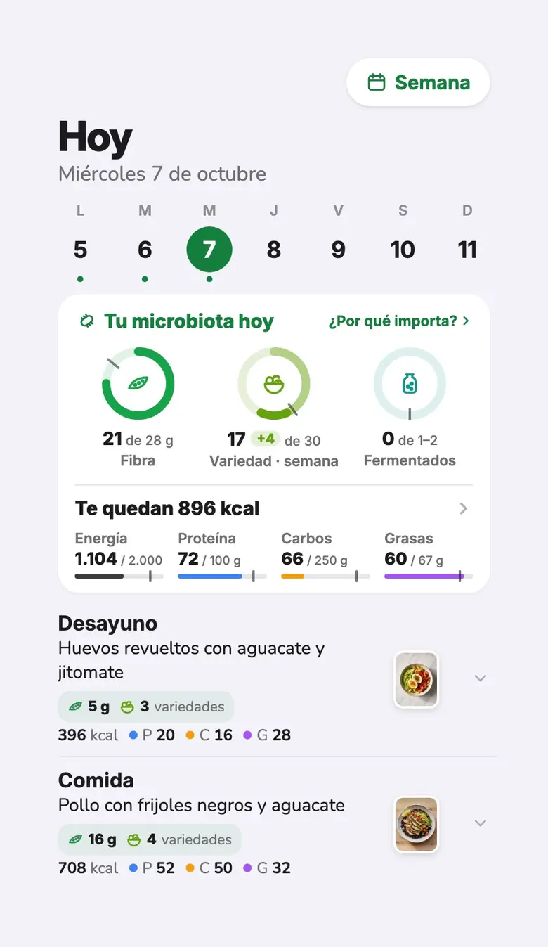 Hoy, con los anillos y las barras a medio camino.
